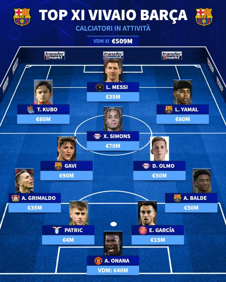 巴塞罗那客场大胜,梅西传射领衔 巴塞罗那客场大胜,梅西传射领衔