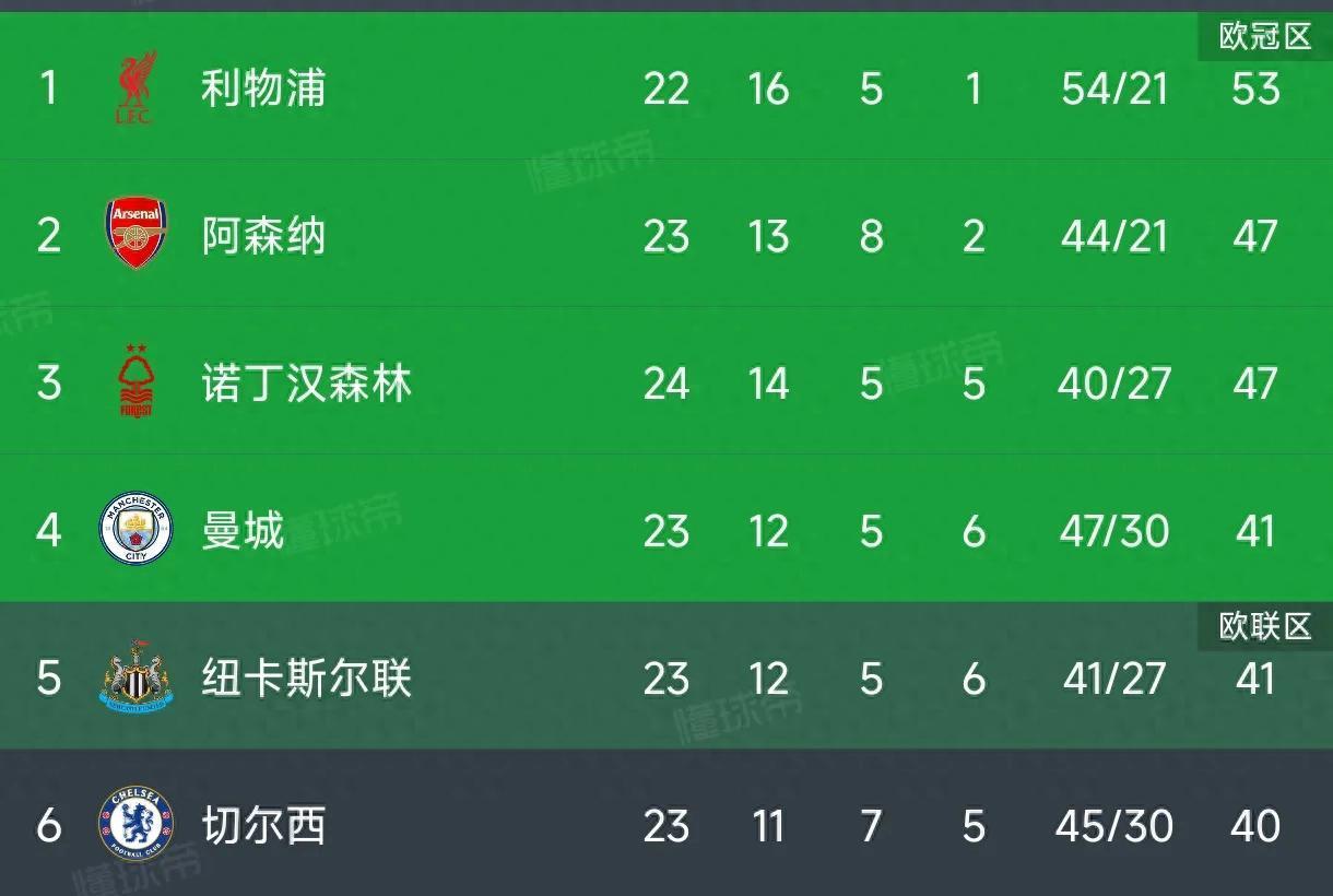 开云平台-阿森纳紧追前几名，主场大胜提升排名