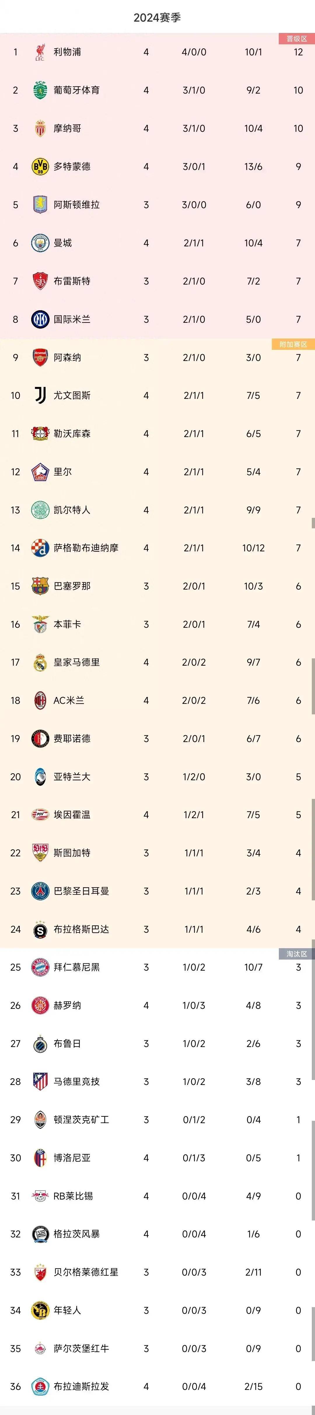 开云体育官网-利物浦三球大胜曼联，继续领跑积分榜的简单介绍