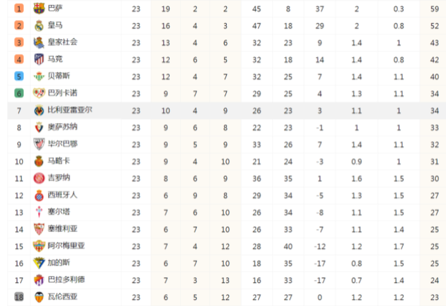 开云体育官网-关于塞维利亚连续三场不败，逐渐爬升积分榜的信息