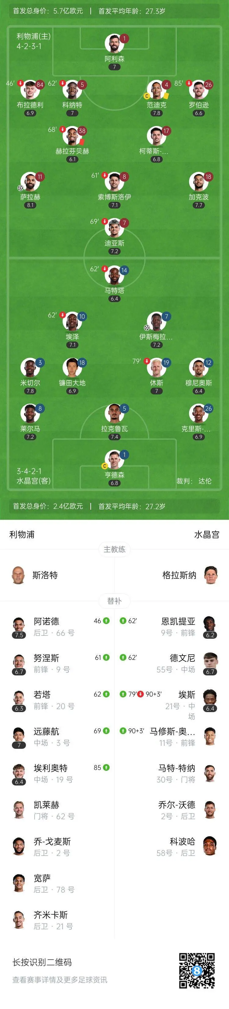 关于利物浦爆冷憾平水晶宫，领先优势有所减少的信息