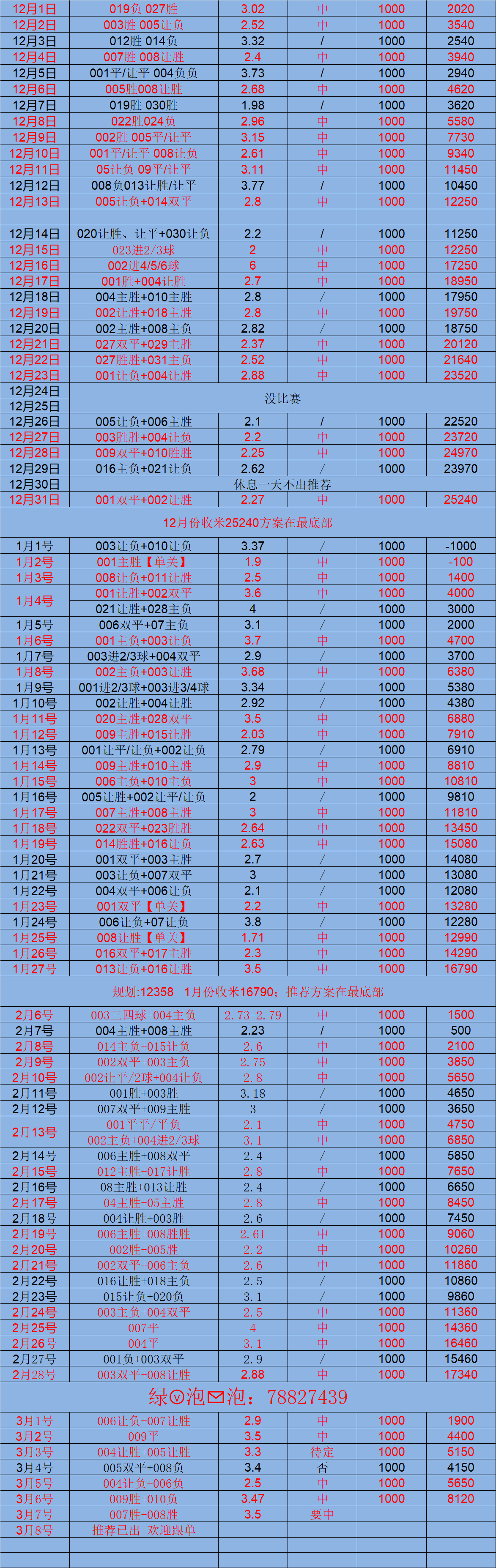 澳大利亚国内足球联赛新积分榜公布