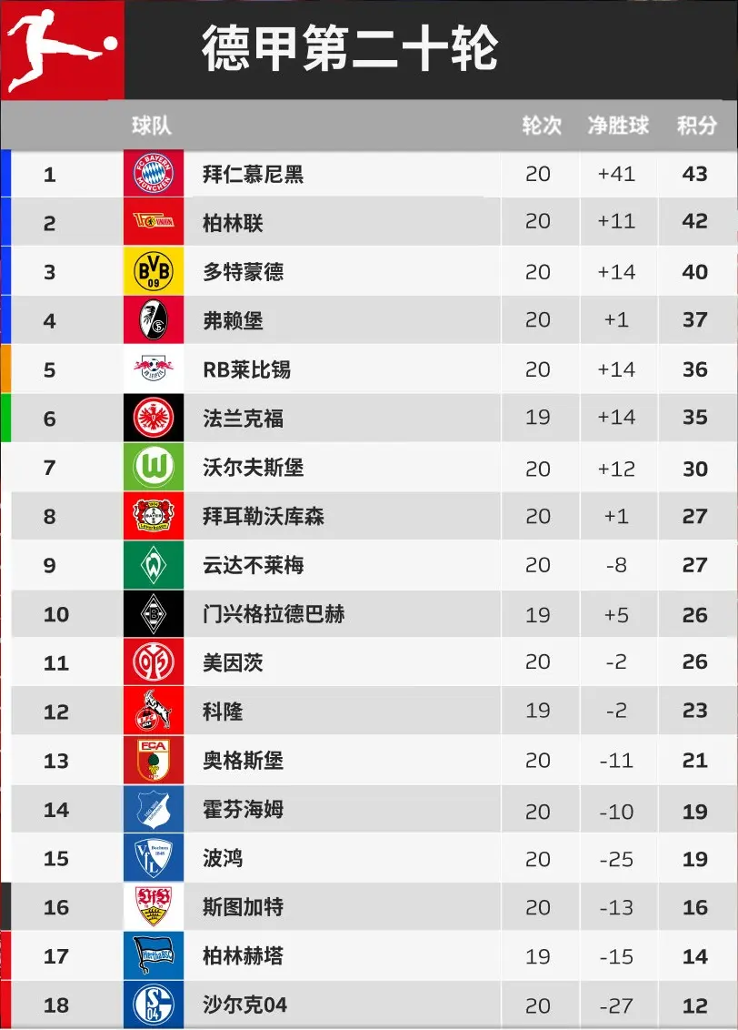 开云体育官方网站-沙尔克客场不敌对手，积分榜下滑的简单介绍