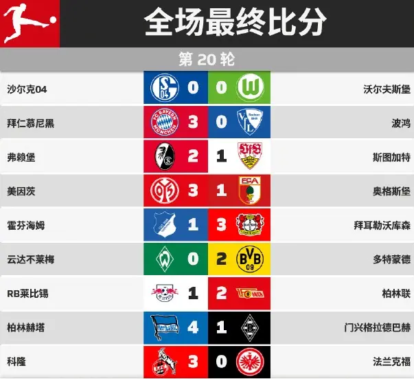 沙尔克客场不敌对手，积分榜下滑的简单介绍