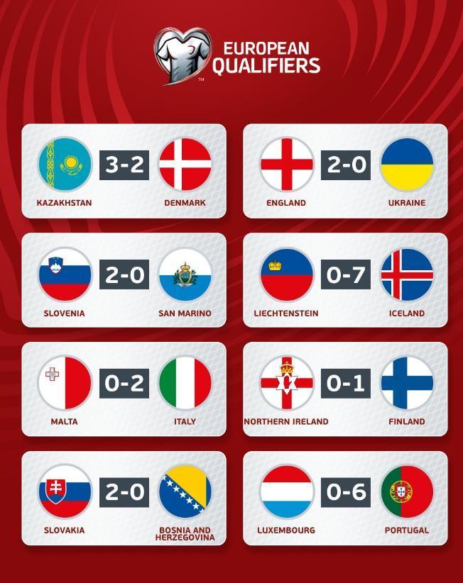 开云体育入口-关于葡萄牙战胜哈萨克斯坦，小组出线形势美好的信息