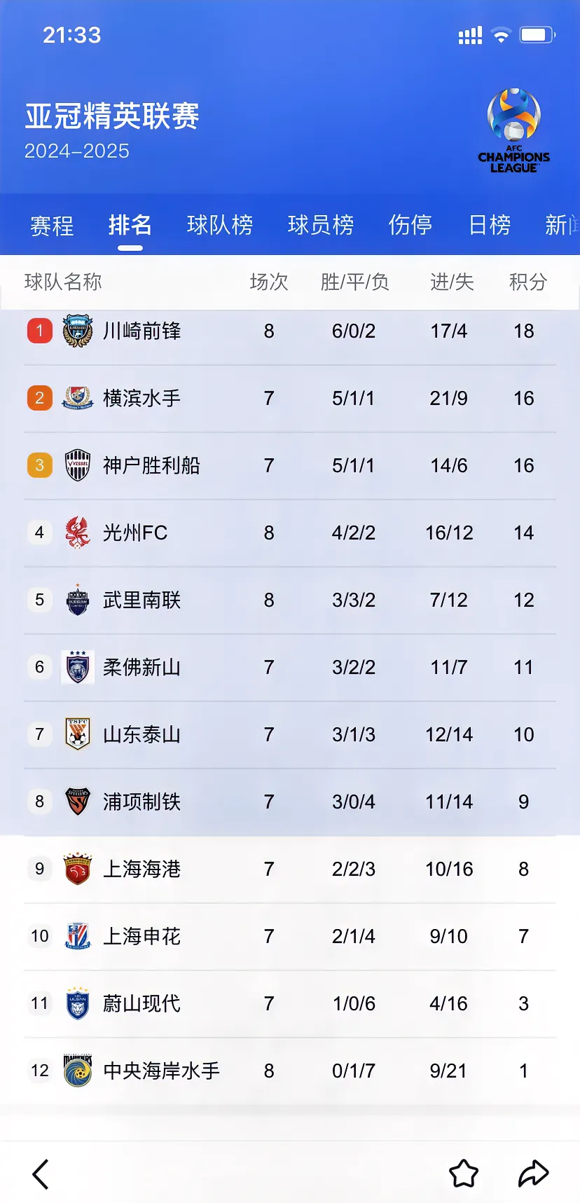 抢眼表现!国内球队亚冠征程取得好成绩的简单介绍 抢眼表现!国内球队亚冠征程取得好成绩的简单介绍