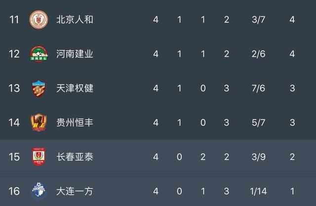 开云官网-富力客场输球，跌出积分榜前三