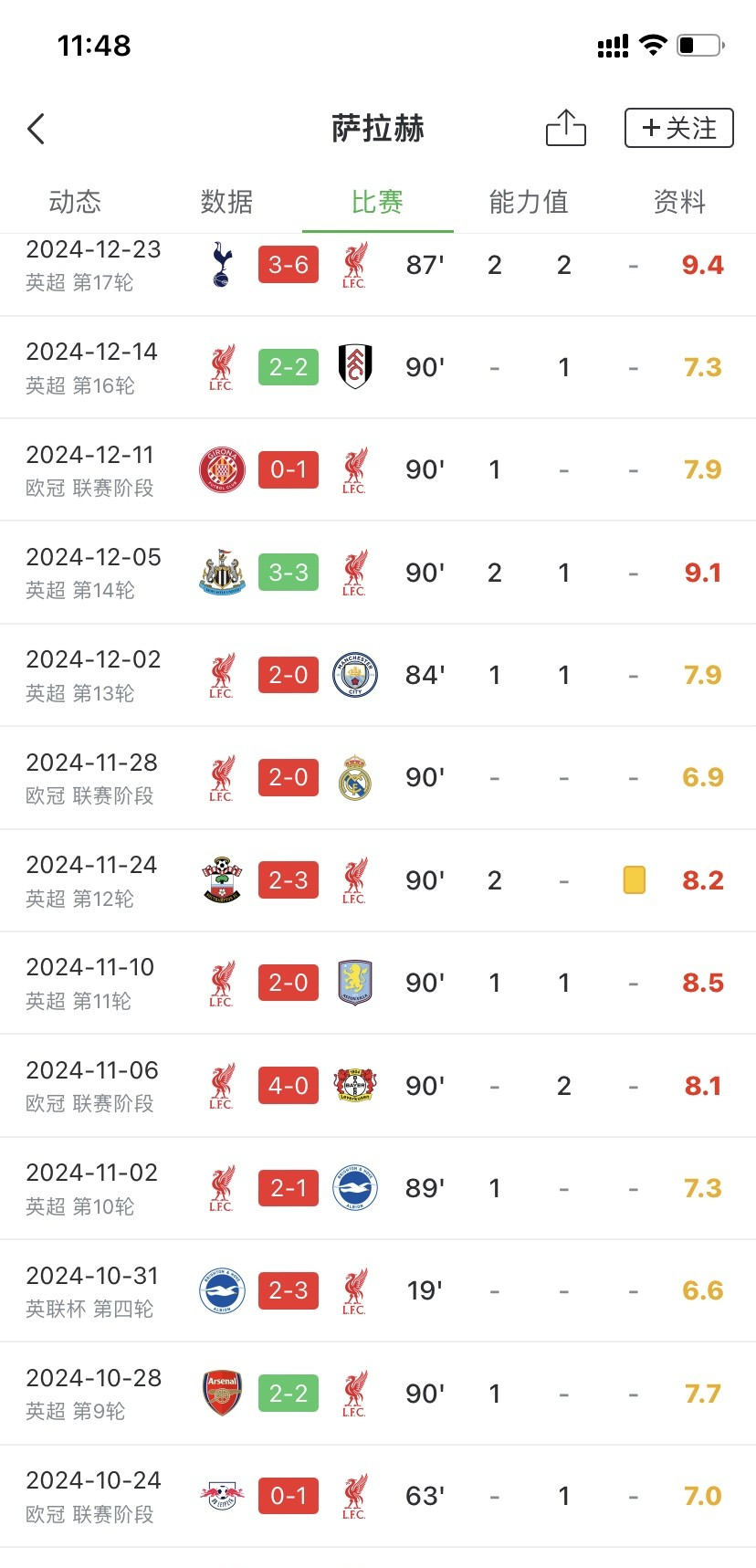 萨拉赫再献绝杀,利物浦继续领跑积分榜 萨拉赫再献绝杀,利物浦继续领跑积分榜