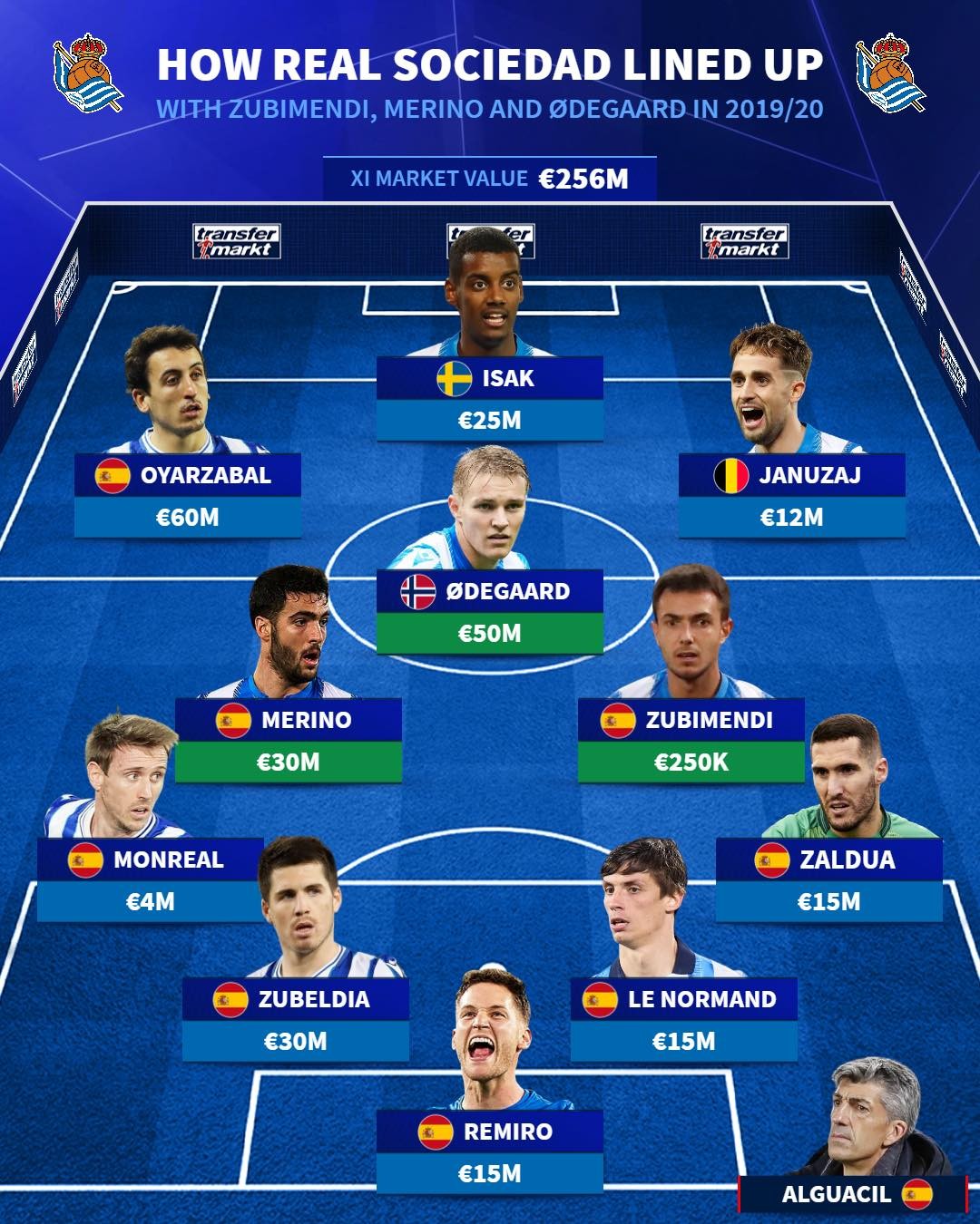 皇家社会中场展现技术优势，助球队领先