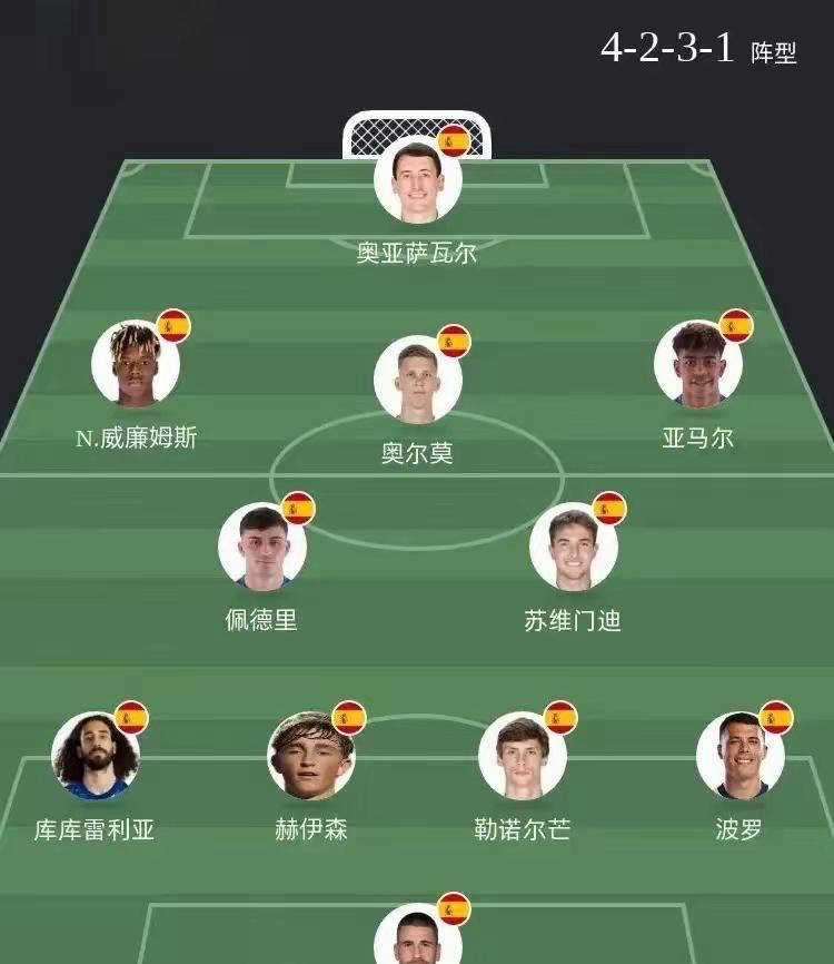 关于欧国联比赛:球队阵容和轮换策略备受瞩目的信息 关于欧国联比赛:球队阵容和轮换策略备受瞩目的信息