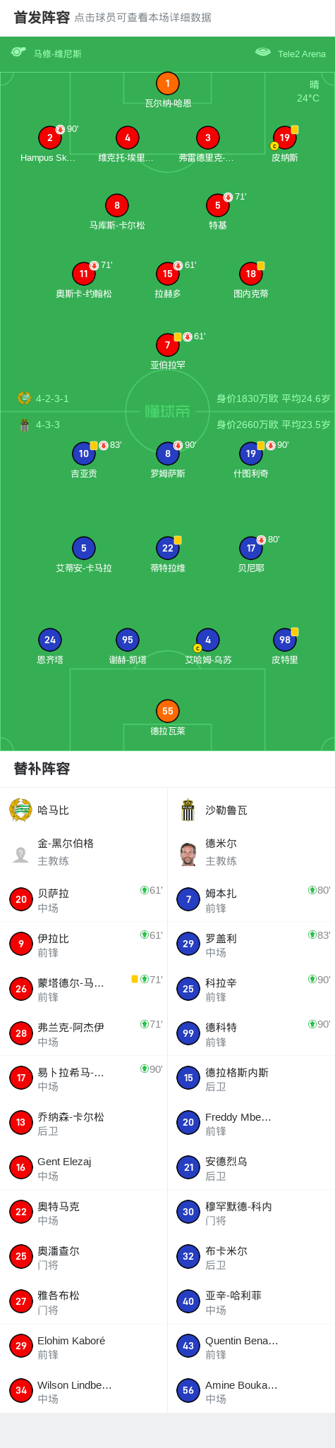 欧洲足球职业联赛中球队实力平分秋色 欧洲足球职业联赛中球队实力平分秋色