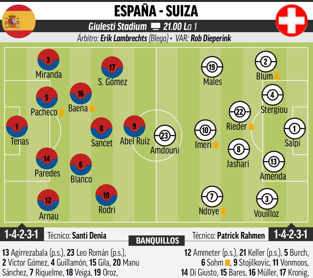 西班牙不敌瑞士,小组排名有所下滑 西班牙不敌瑞士,小组排名有所下滑