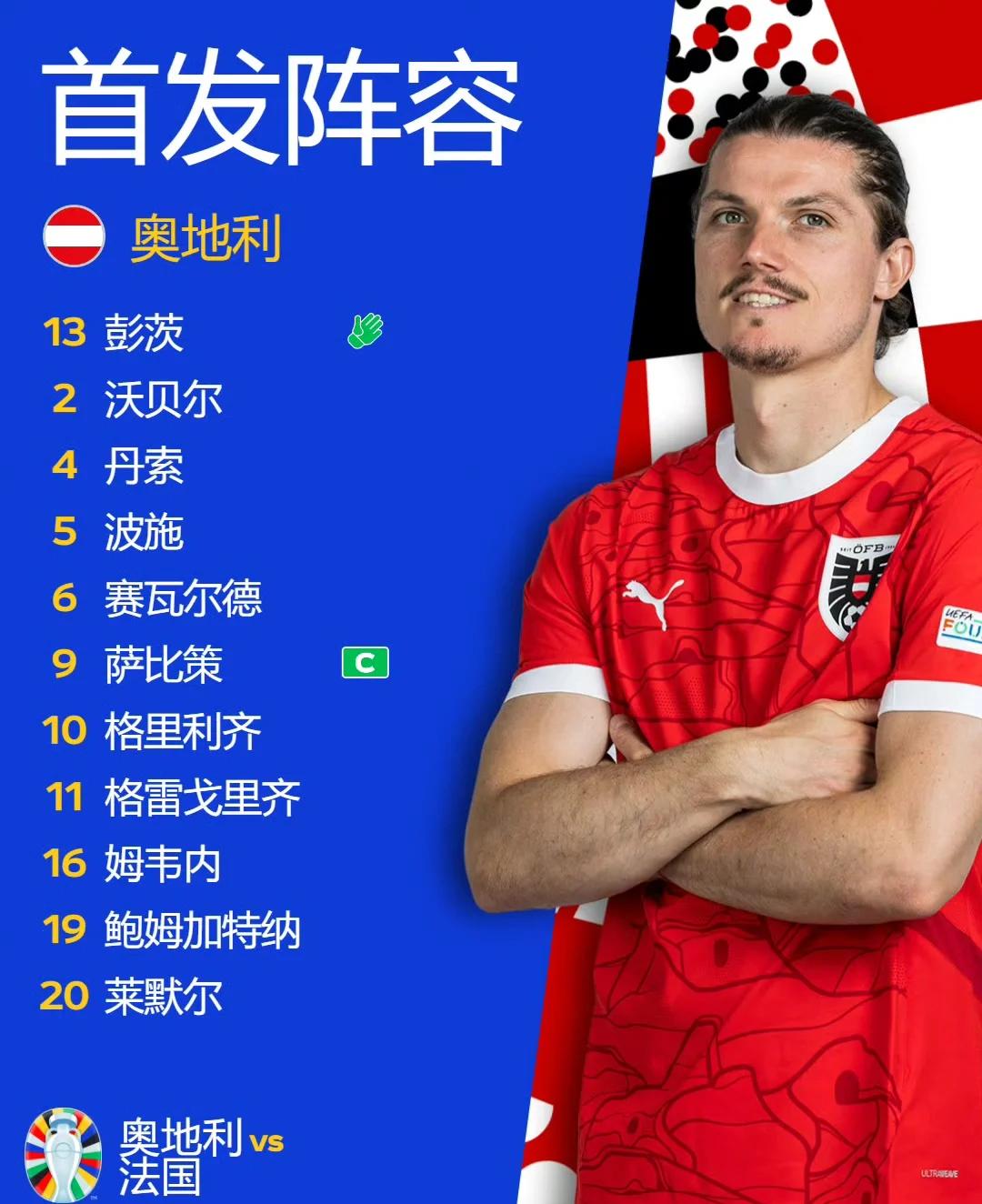 欧洲国家队锋线进攻势不可挡 欧洲国家队锋线进攻势不可挡