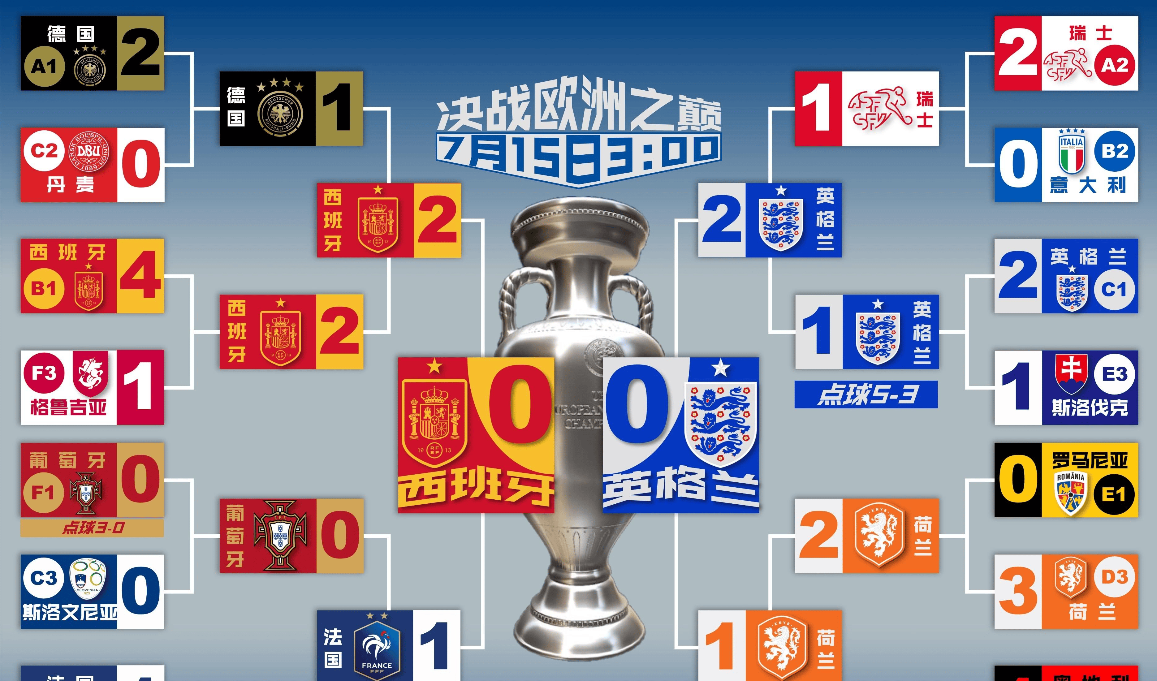 英格兰队大胜乌克兰队，成功晋级欧洲杯半决赛