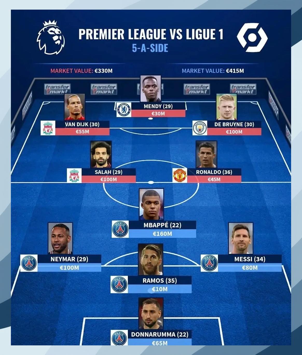 葡萄牙对战法国,C罗梅西零距离对决的简单介绍 葡萄牙对战法国,C罗梅西零距离对决的简单介绍