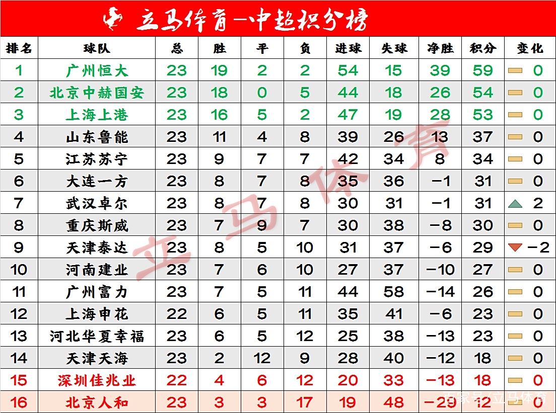 开云体育登录-山东鲁能客场胜利，领先积分榜