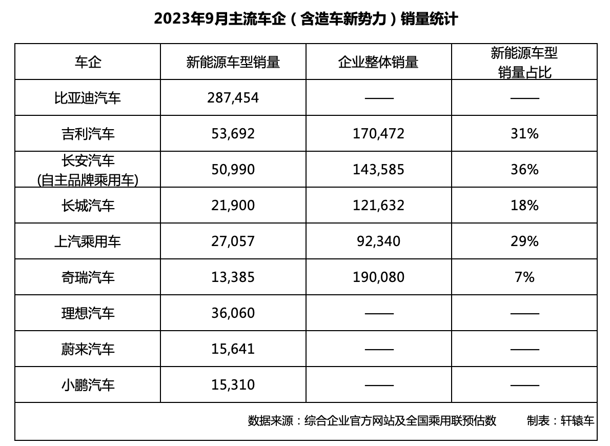 北京长安队客场制胜，积分榜领先对手