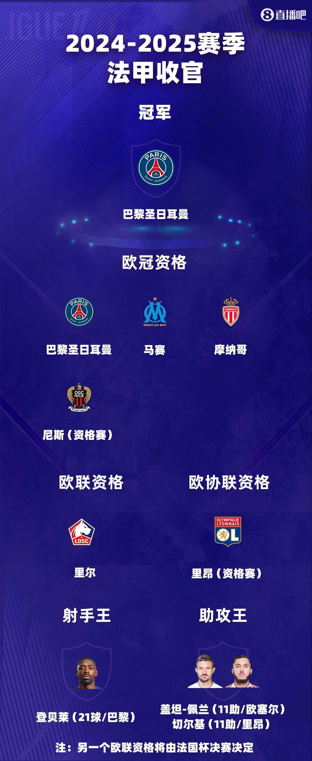 包含曼城4-1大胜巴黎,锁定小组第一的词条 包含曼城4-1大胜巴黎,锁定小组第一的词条