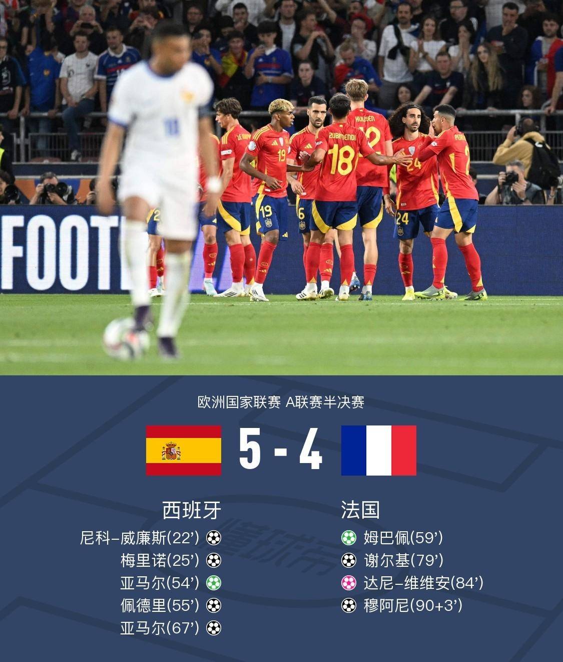 英格兰战胜法国，闯入欧国联决赛的简单介绍