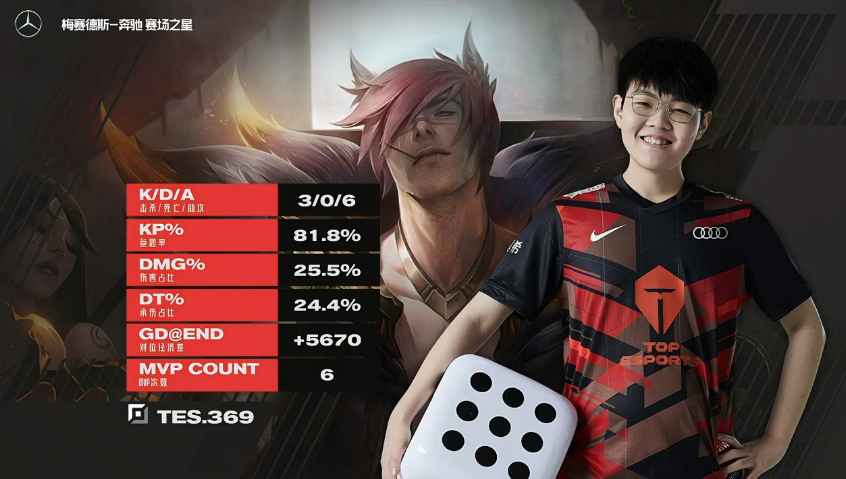 开云官网-包含TSM翻盘IG，Peanut极限生还后反打强强对话淘汰赛，让粉丝疯狂欢呼的词条