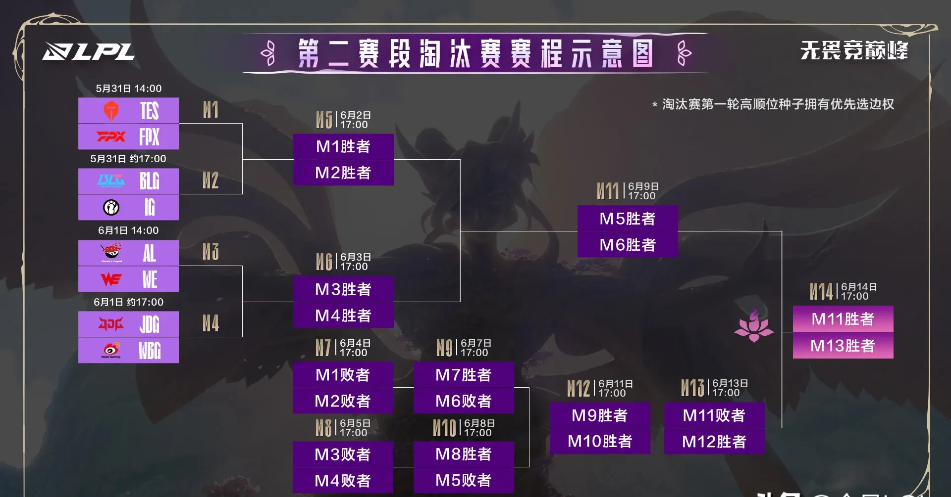 开云APP-包含LGD鏖战JDG，Peanut团战一打五宿敌对决入围赛，成为赛场最大亮点的词条