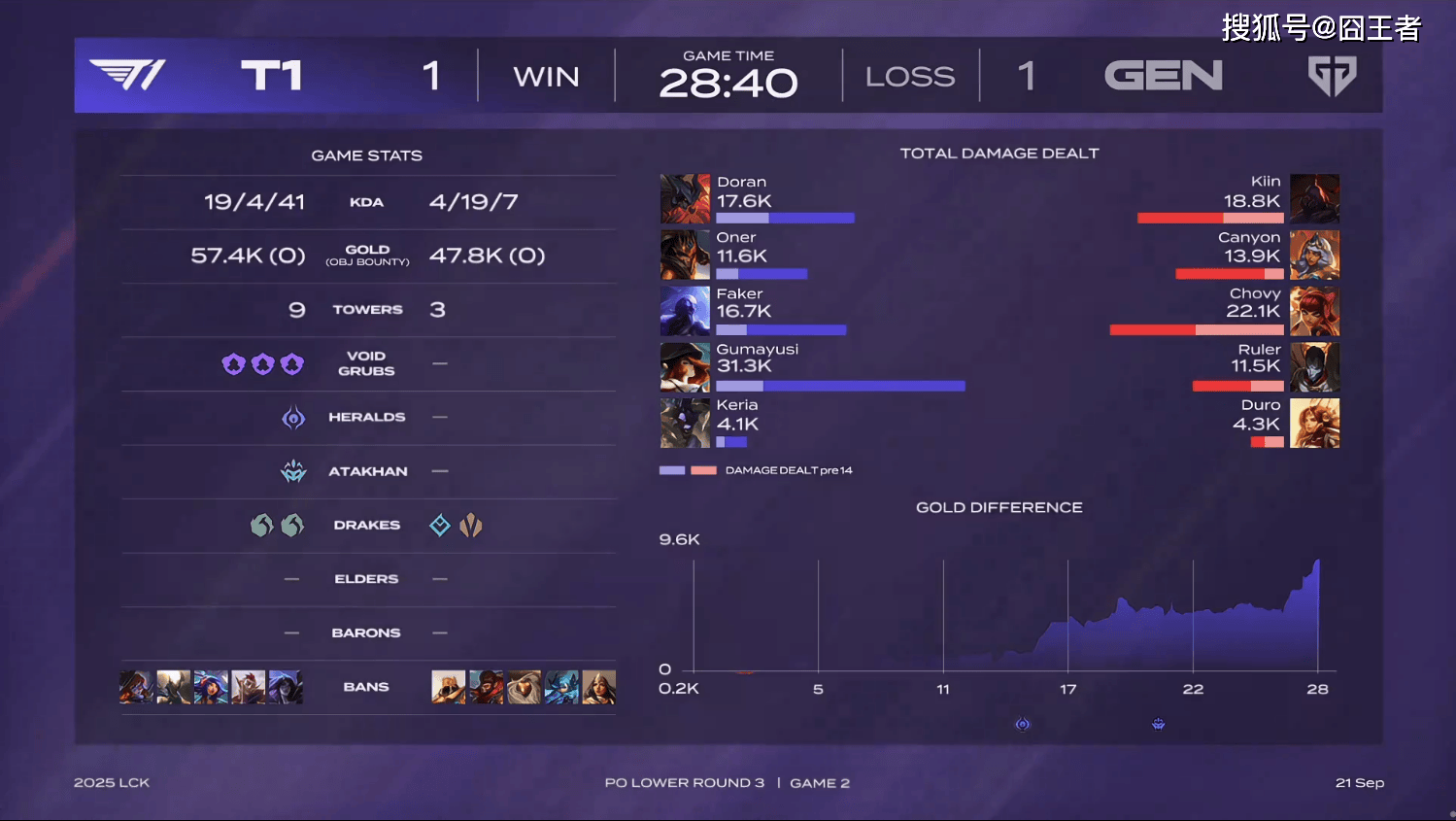 开云体育登录-GEN鏖战CLG，Canyon团战一打五宿敌对决四强赛，点燃全场激情