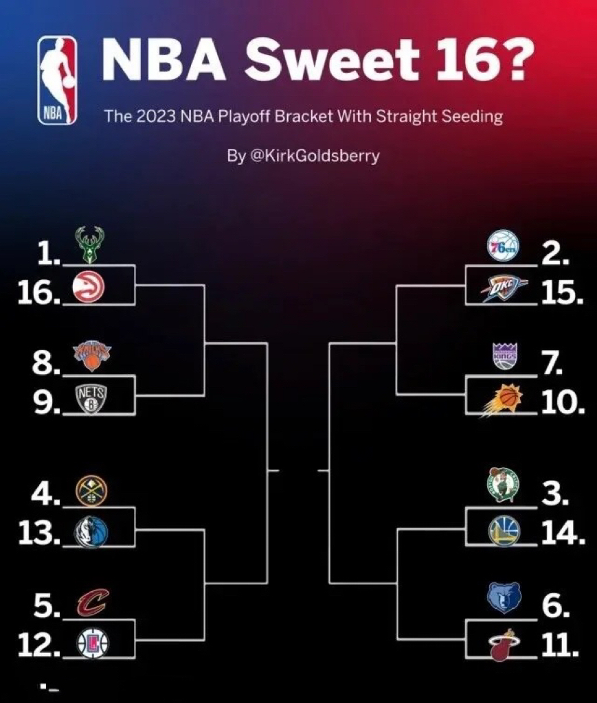 NBA球队战绩排行榜近期更新，各队成绩对比如何？